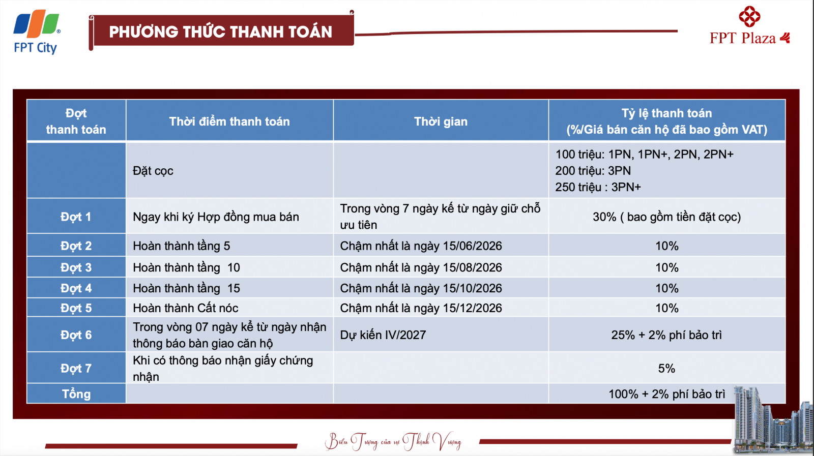 phuong thuc thanh toan fpt 4